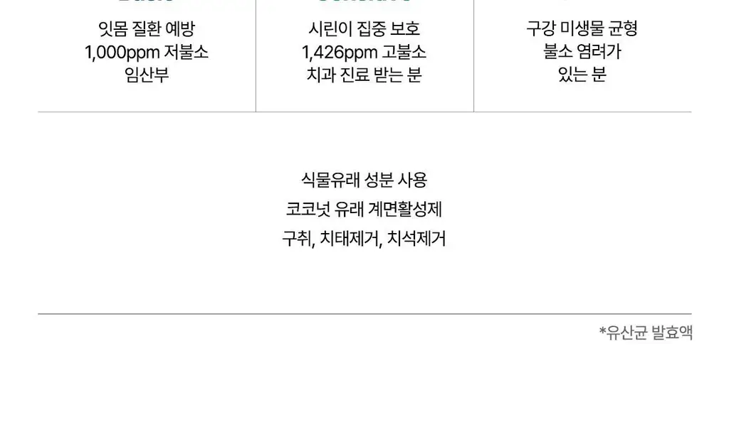 [무불소] 닥스메디 닥트러스트 프로엔프리 치약 100g 상세페이지 2